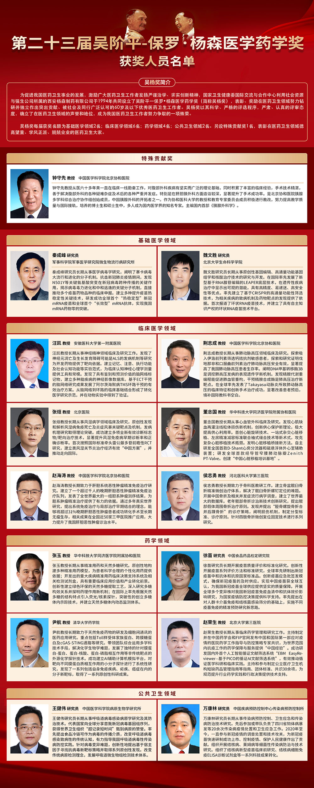 第二十三届吴阶平-保罗·杨森医学药学奖揭晓 91热爆
院长汪凯获奖